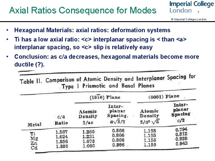 Axial Ratios Consequence for Modes 7 © Imperial College London • Hexagonal Materials: axial