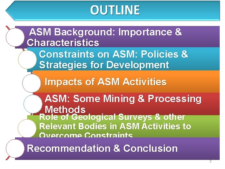 ASM Background: Importance & Characteristics Constraints on ASM: Policies & Strategies for Development Impacts
