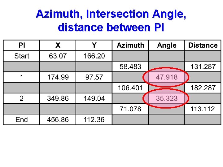 Azimuth, Intersection Angle, distance between PI 