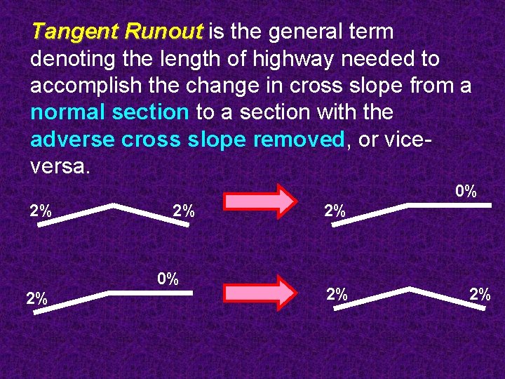 Tangent Runout is the general term denoting the length of highway needed to accomplish