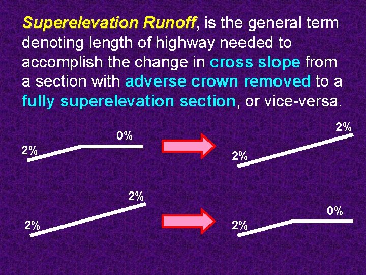 Superelevation Runoff, Runoff is the general term denoting length of highway needed to accomplish