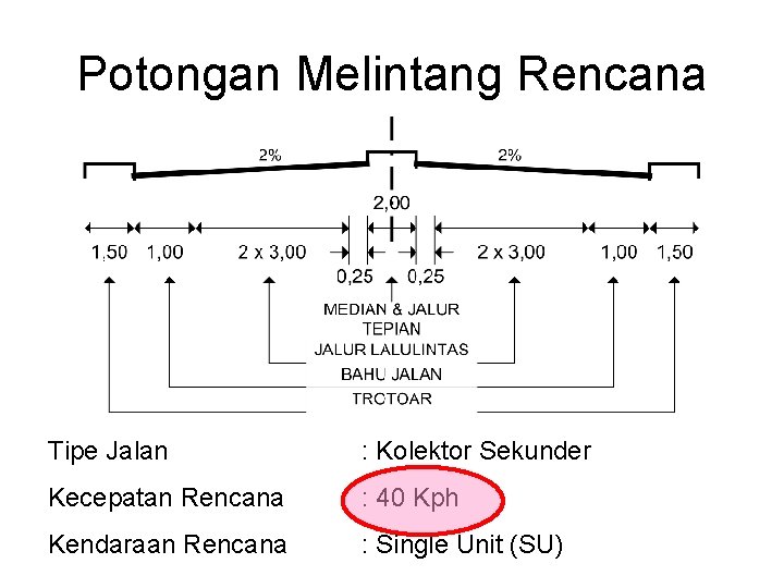 Potongan Melintang Rencana Tipe Jalan : Kolektor Sekunder Kecepatan Rencana : 40 Kph Kendaraan