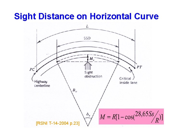Sight Distance on Horizontal Curve [RSNI T-14 -2004 p. 23] 