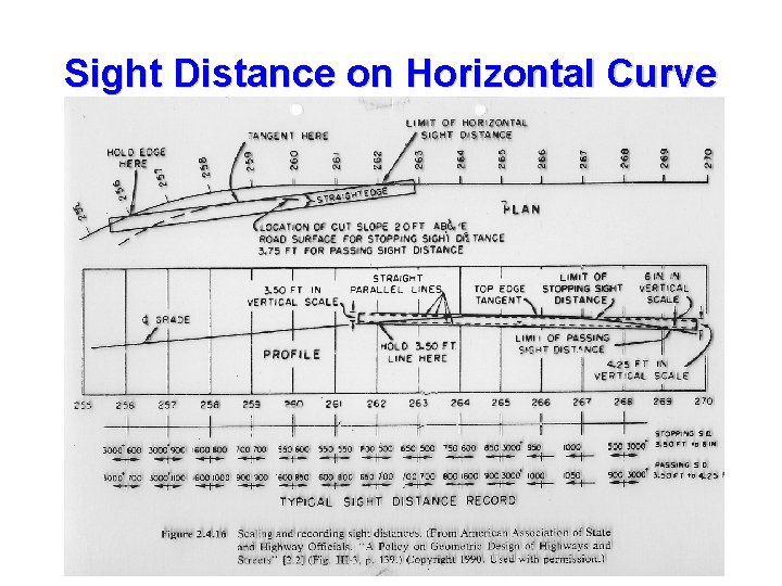 Sight Distance on Horizontal Curve 