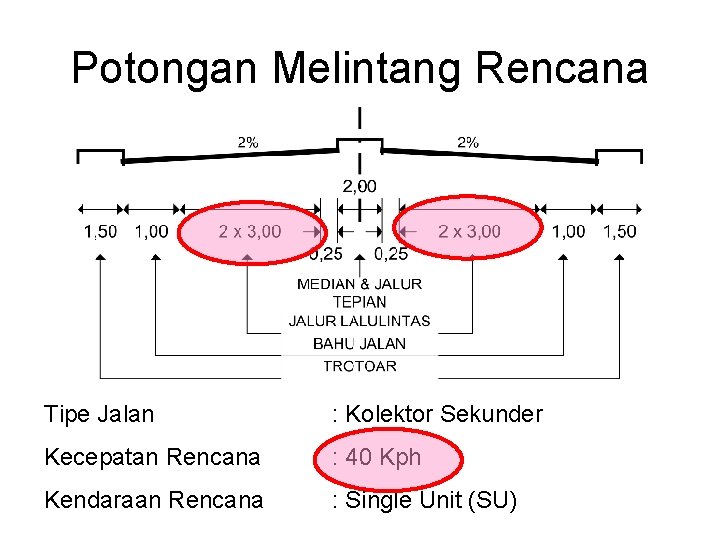 Potongan Melintang Rencana Tipe Jalan : Kolektor Sekunder Kecepatan Rencana : 40 Kph Kendaraan