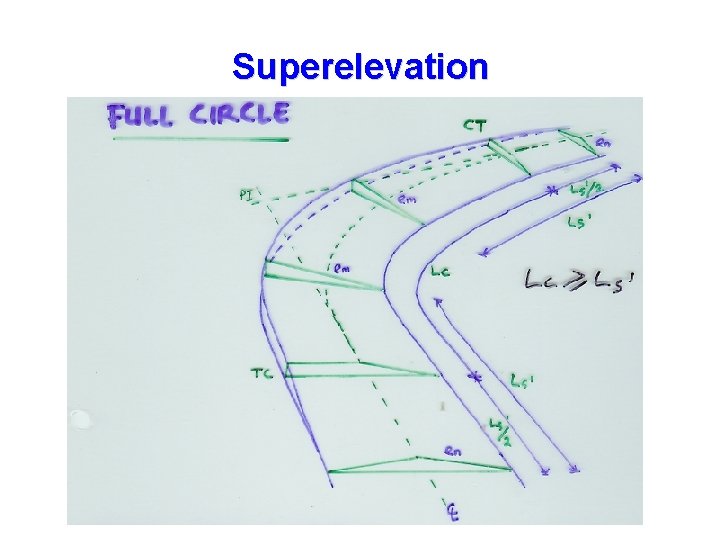 Superelevation 