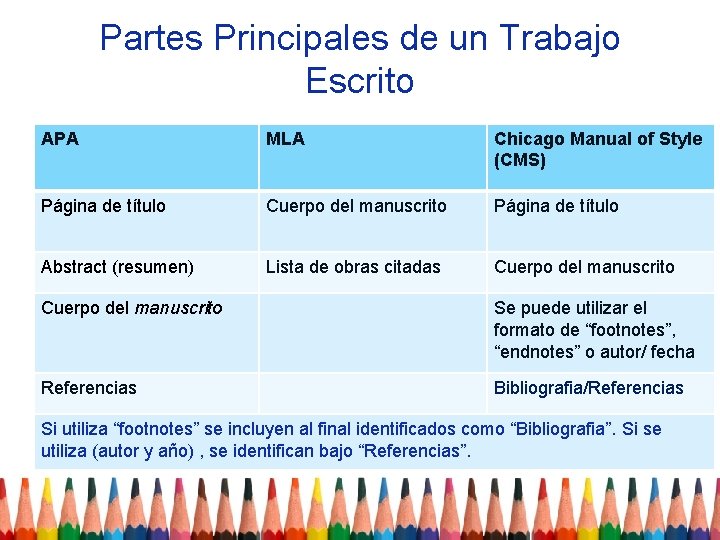 Partes Principales de un Trabajo Escrito APA MLA Chicago Manual of Style (CMS) Página