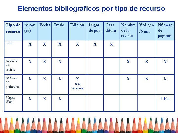 Elementos bibliográficos por tipo de recurso Tipo de Autor recurso (es) Fecha Título Libro