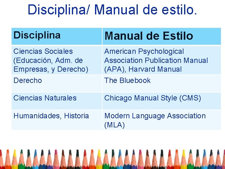 Disciplina/ Manual de estilo. Disciplina Manual de Estilo Ciencias Sociales (Educación, Adm. de Empresas,