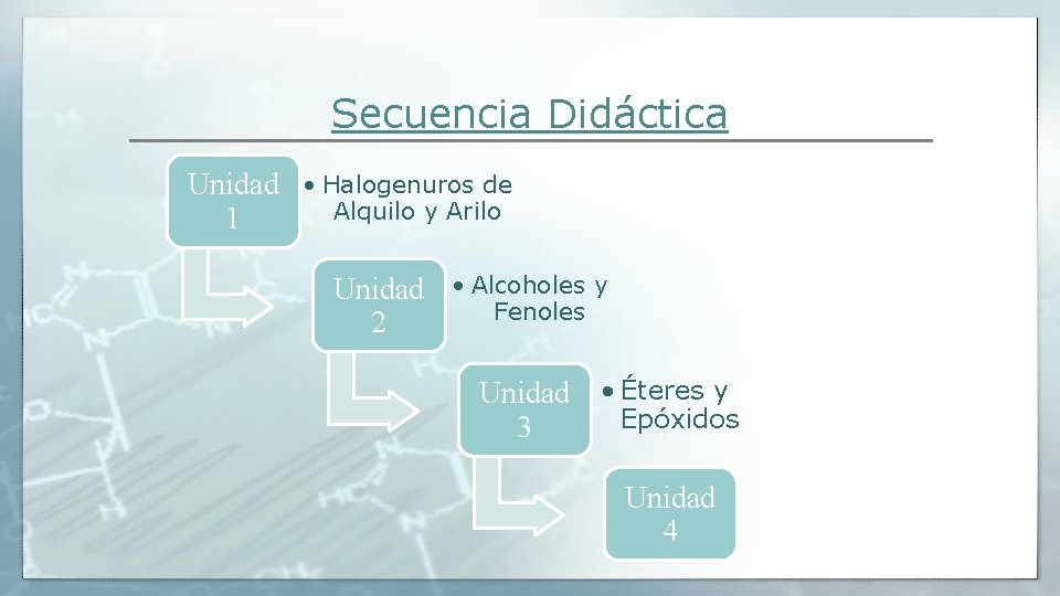 Secuencia Didáctica Unidad • Halogenuros de Alquilo y Arilo 1 Unidad • Alcoholes y