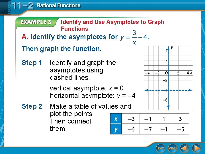 Identify and Use Asymptotes to Graph Functions A. Identify the asymptotes for Then graph