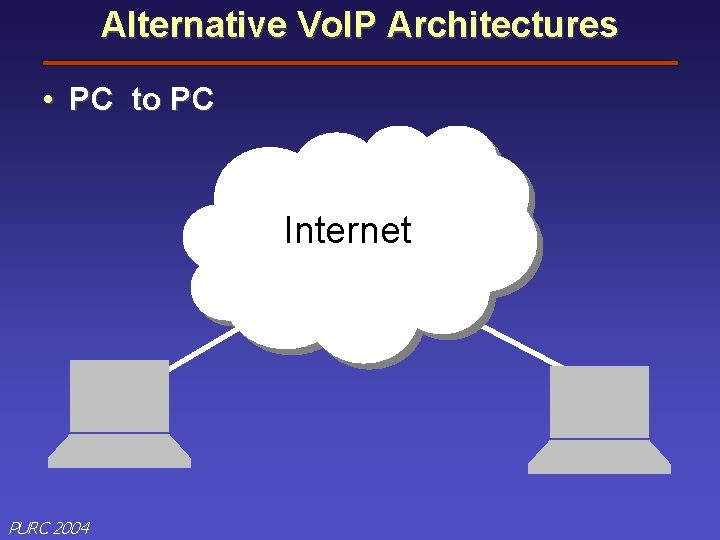 Alternative Vo. IP Architectures • PC to PC Internet PURC 2004 