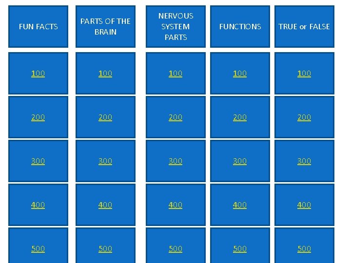 FUN FACTS PARTS OF THE BRAIN NERVOUS SYSTEM PARTS FUNCTIONS TRUE or FALSE 100