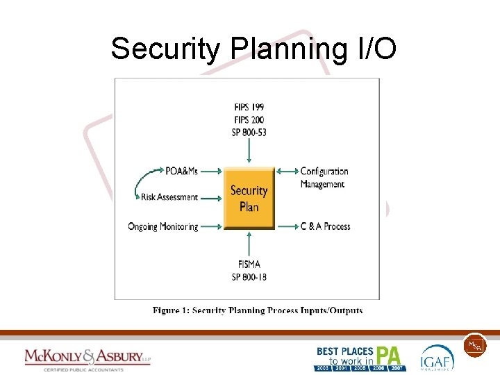 Security Planning I/O 