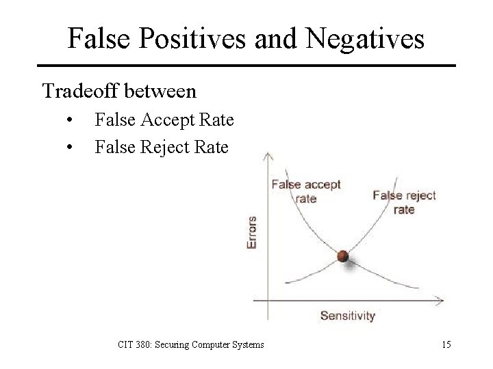 False Positives and Negatives Tradeoff between • • False Accept Rate False Reject Rate