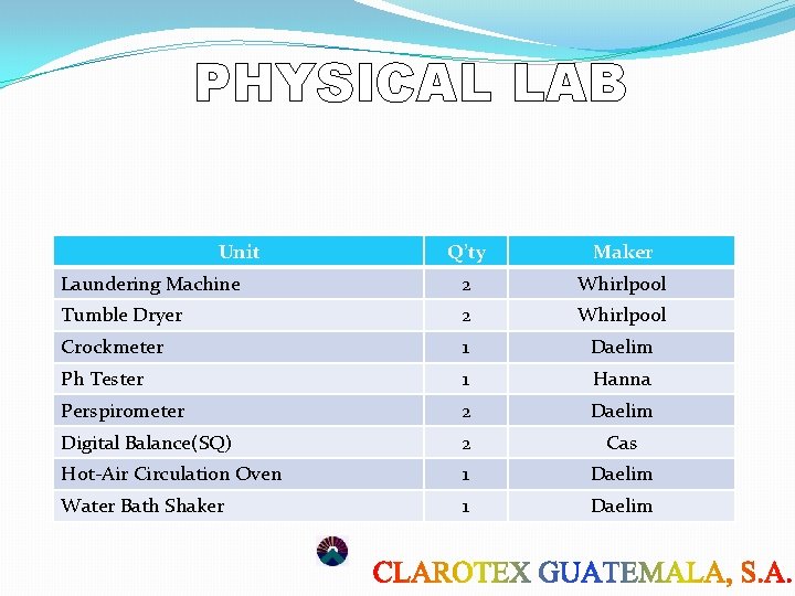 PHYSICAL LAB Unit Q’ty Maker Laundering Machine 2 Whirlpool Tumble Dryer 2 Whirlpool Crockmeter PHYSICAL LAB Unit Q’ty Maker Laundering Machine 2 Whirlpool Tumble Dryer 2 Whirlpool Crockmeter