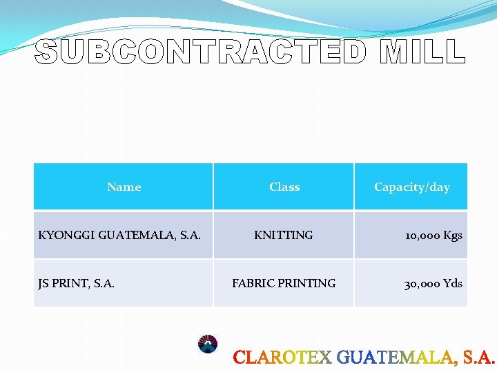SUBCONTRACTED MILL Name KYONGGI GUATEMALA, S. A. JS PRINT, S. A. Class Capacity/day KNITTING SUBCONTRACTED MILL Name KYONGGI GUATEMALA, S. A. JS PRINT, S. A. Class Capacity/day KNITTING