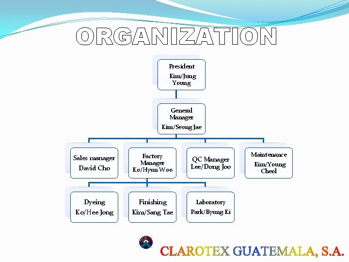 ORGANIZATION President Kim/Jung Young General Manager Kim/Seong Jae Sales manager David Cho Factory Manager ORGANIZATION President Kim/Jung Young General Manager Kim/Seong Jae Sales manager David Cho Factory Manager