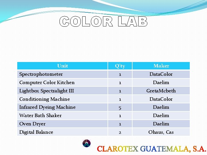 COLOR LAB Unit Q’ty Maker Spectrophotometer 1 Data. Color Computer Color Kitchen 1 Daelim COLOR LAB Unit Q’ty Maker Spectrophotometer 1 Data. Color Computer Color Kitchen 1 Daelim