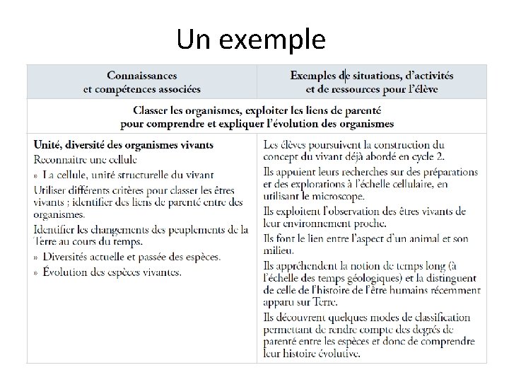 Un exemple 