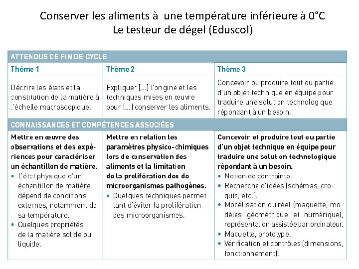 Conserver les aliments à une température inférieure à 0°C Le testeur de dégel (Eduscol)