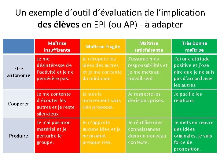 Un exemple d’outil d’évaluation de l’implication des élèves en EPI (ou AP) - à