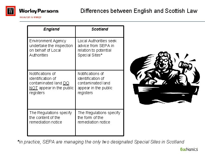 Differences between English and Scottish Law England Scotland Environment Agency undertake the inspection on