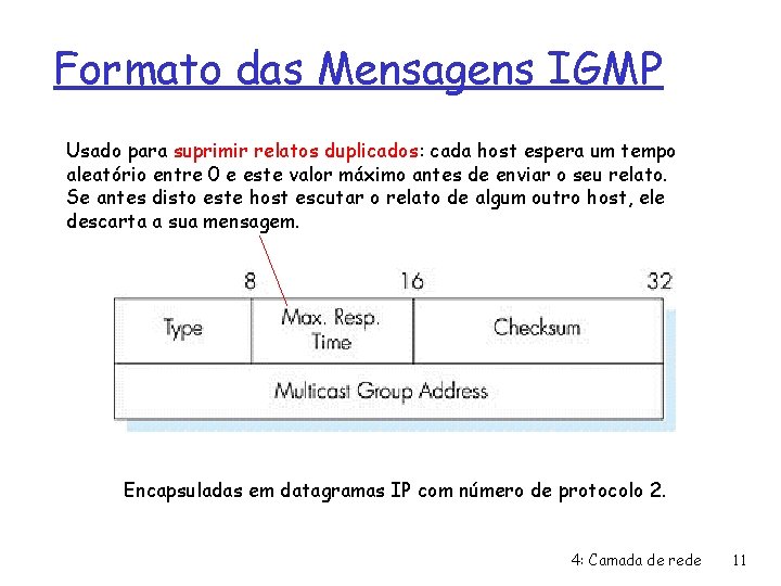 Formato das Mensagens IGMP Usado para suprimir relatos duplicados: cada host espera um tempo