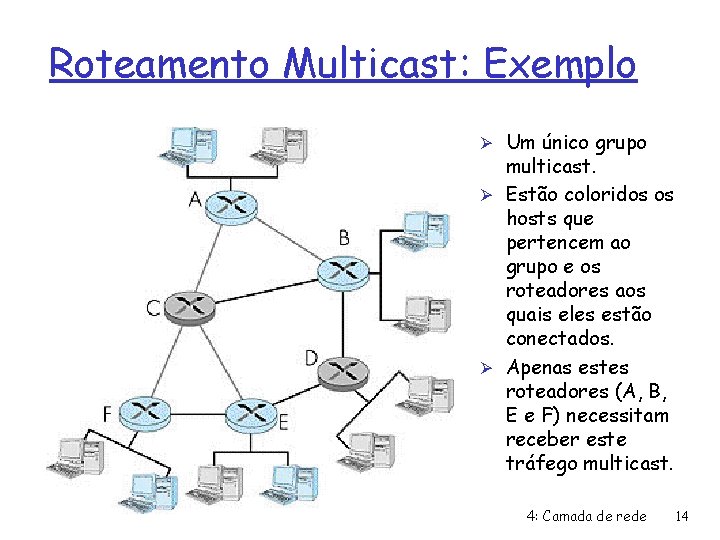 Roteamento Multicast: Exemplo Ø Um único grupo multicast. Ø Estão coloridos os hosts que