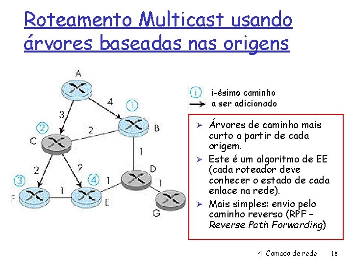 Roteamento Multicast usando árvores baseadas nas origens i-ésimo caminho a ser adicionado Ø Árvores