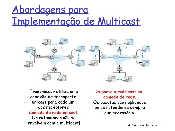 Abordagens para Implementação de Multicast Transmissor utiliza uma conexão de transporte unicast para cada
