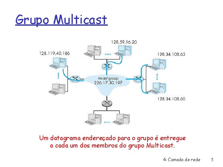 Grupo Multicast Um datagrama endereçado para o grupo é entregue a cada um dos
