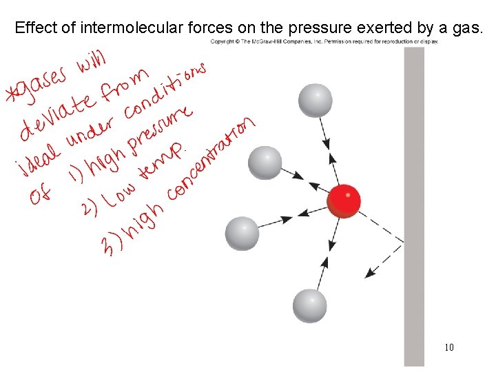 Effect of intermolecular forces on the pressure exerted by a gas. 10 