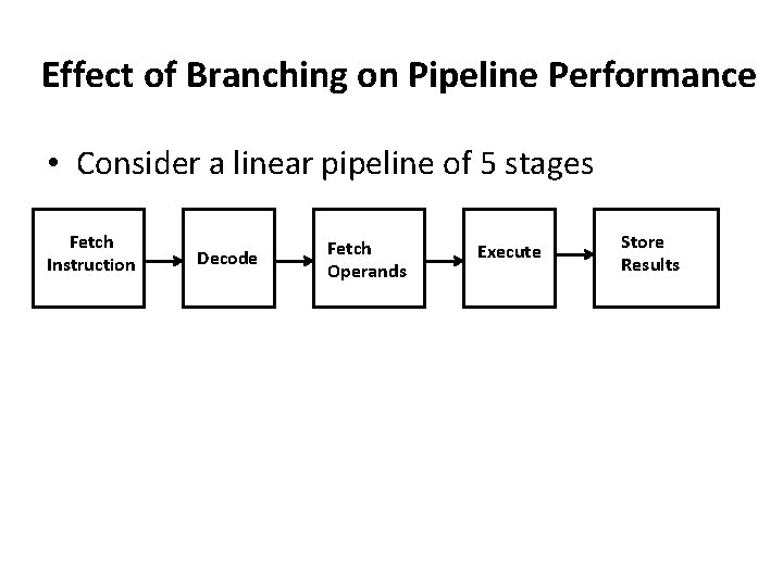 Effect of Branching on Pipeline Performance • Consider a linear pipeline of 5 stages