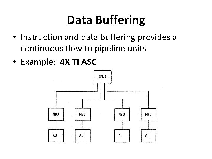 Data Buffering • Instruction and data buffering provides a continuous flow to pipeline units