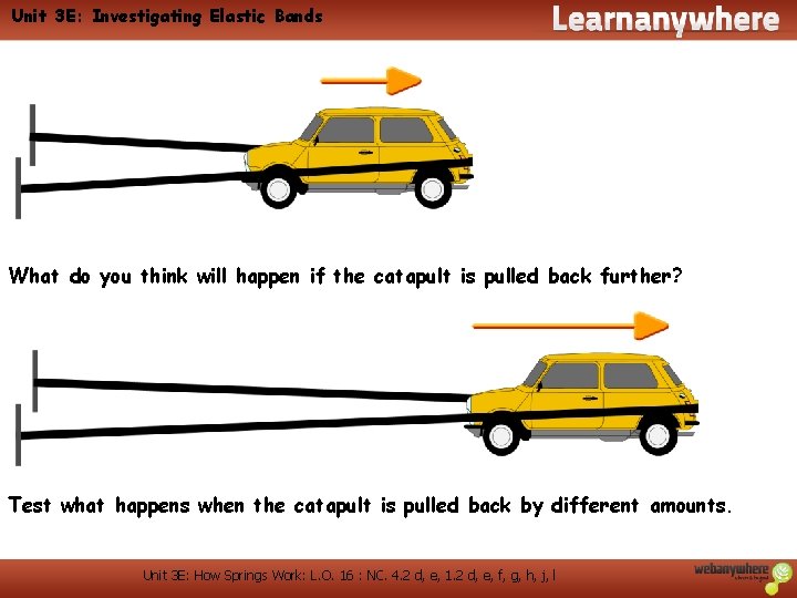 Unit 3 E: Investigating Elastic Bands What do you think will happen if the Unit 3 E: Investigating Elastic Bands What do you think will happen if the