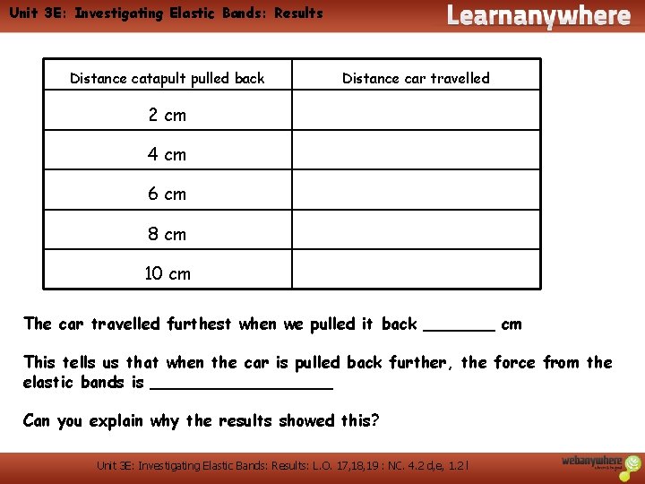 Unit 3 E: Investigating Elastic Bands: Results Distance catapult pulled back Distance car travelled Unit 3 E: Investigating Elastic Bands: Results Distance catapult pulled back Distance car travelled