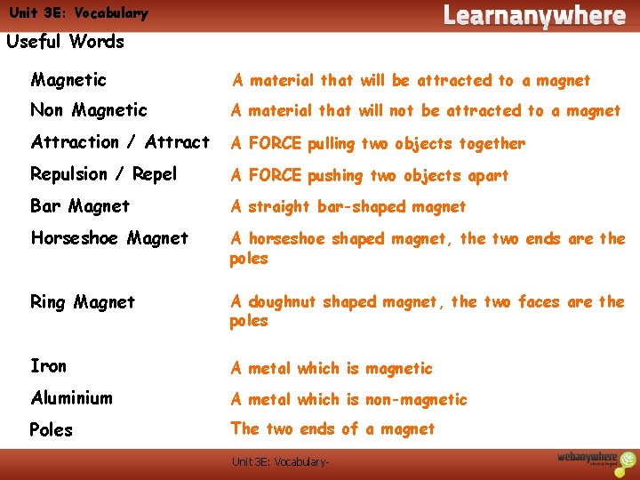 Unit 3 E: Vocabulary Useful Words Magnetic A material that will be attracted to Unit 3 E: Vocabulary Useful Words Magnetic A material that will be attracted to