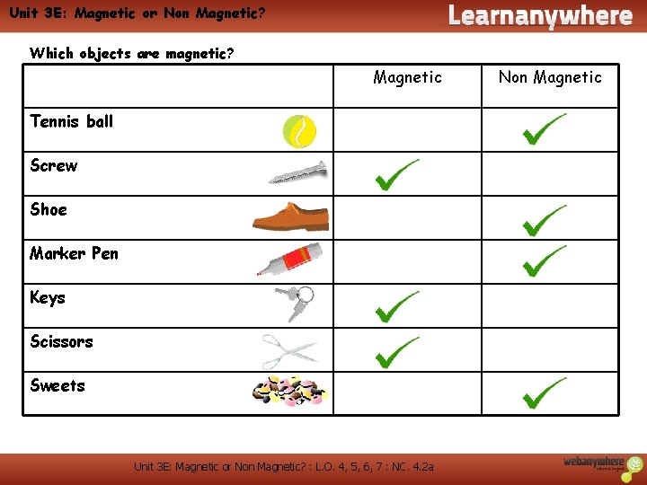 Unit 3 E: Magnetic or Non Magnetic? Which objects are magnetic? Magnetic Tennis ball Unit 3 E: Magnetic or Non Magnetic? Which objects are magnetic? Magnetic Tennis ball