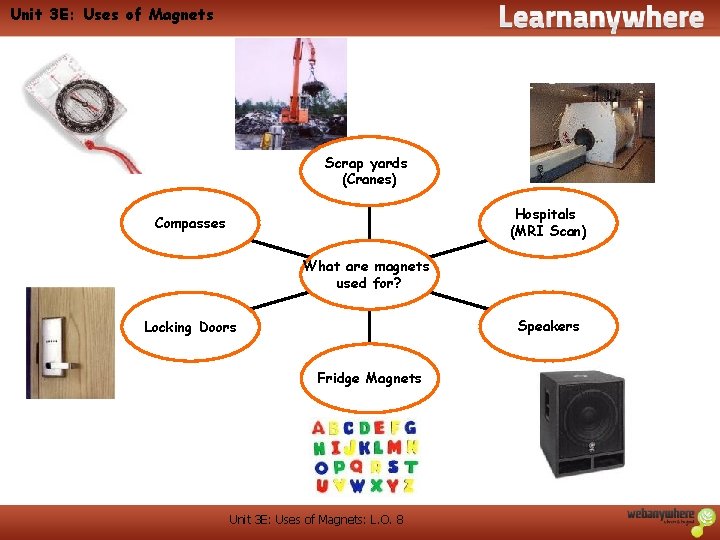 Unit 3 E: Uses of Magnets Scrap yards (Cranes) Hospitals (MRI Scan) Compasses What Unit 3 E: Uses of Magnets Scrap yards (Cranes) Hospitals (MRI Scan) Compasses What