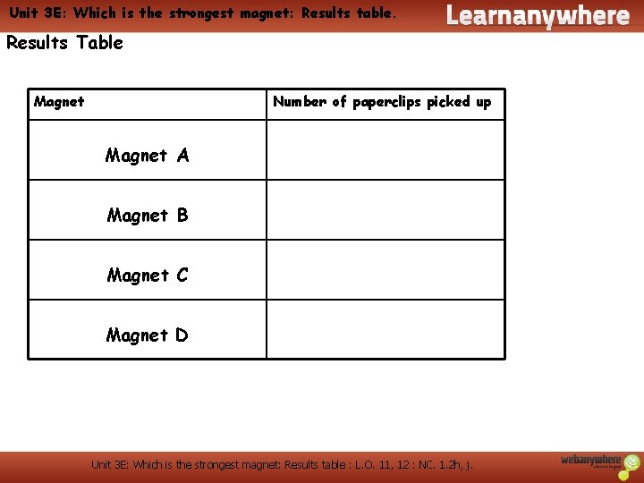 Unit 3 E: Which is the strongest magnet: Results table. Results Table Magnet Number Unit 3 E: Which is the strongest magnet: Results table. Results Table Magnet Number