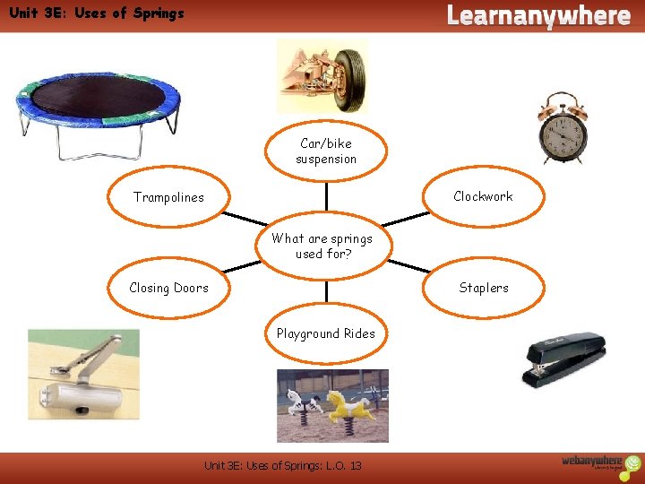 Unit 3 E: Uses of Springs Car/bike suspension Clockwork Trampolines What are springs used Unit 3 E: Uses of Springs Car/bike suspension Clockwork Trampolines What are springs used
