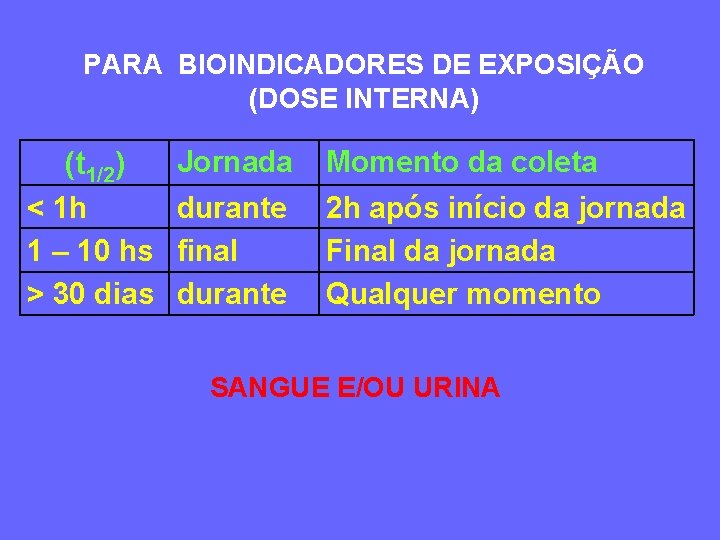 PARA BIOINDICADORES DE EXPOSIÇÃO (DOSE INTERNA) (t 1/2) Jornada < 1 h durante 1