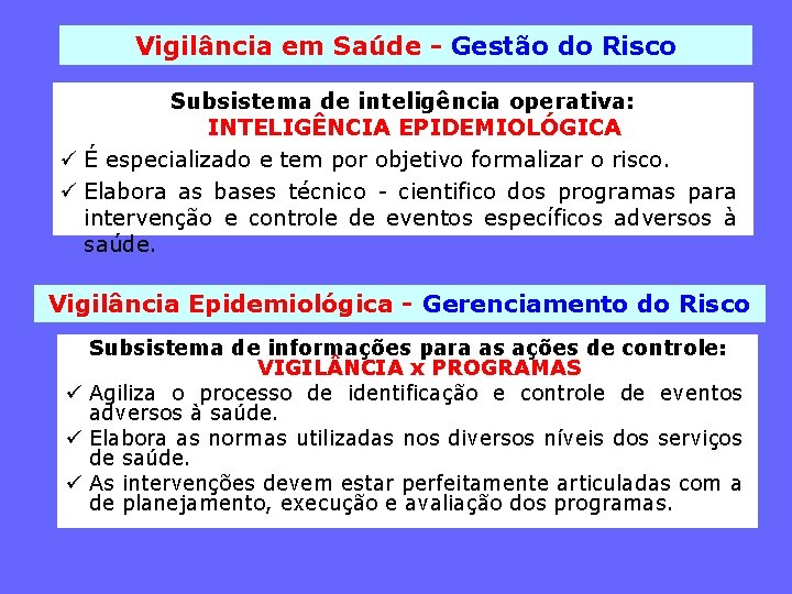 Vigilância em Saúde - Gestão do Risco Subsistema de inteligência operativa: INTELIGÊNCIA EPIDEMIOLÓGICA ü