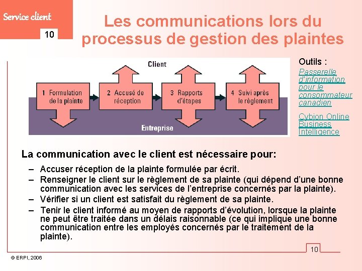 Service client 10 Les communications lors du processus de gestion des plaintes Outils :