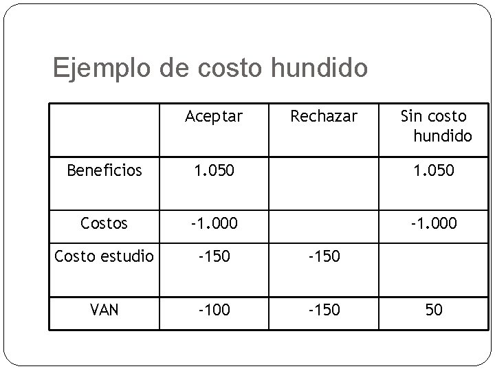 Ejemplo de costo hundido 13 Aceptar Rechazar Sin costo hundido Beneficios 1. 050 Costos