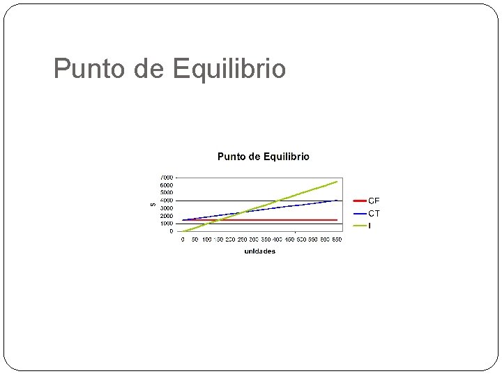 Punto de Equilibrio 34 