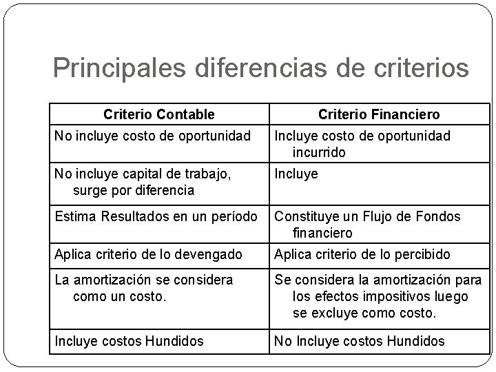 Principales diferencias de criterios Criterio Contable 35 Criterio Financiero No incluye costo de oportunidad