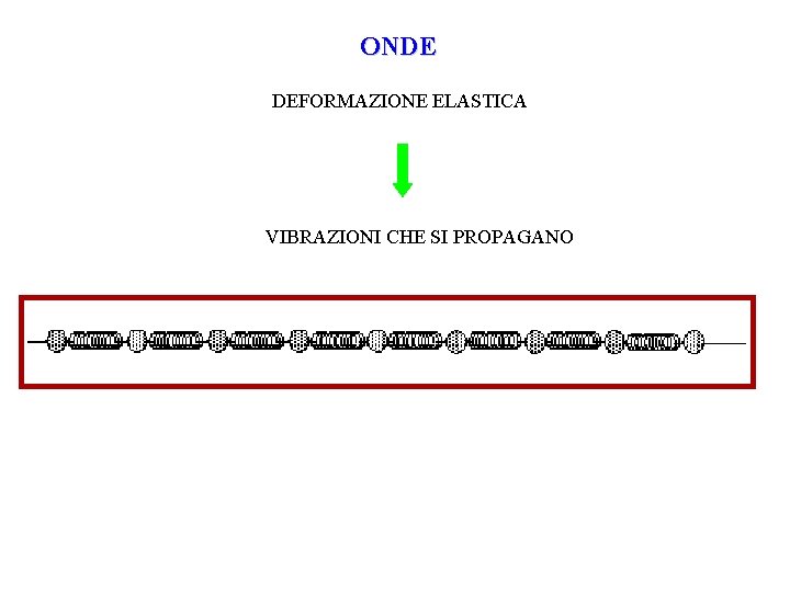 ONDE DEFORMAZIONE ELASTICA VIBRAZIONI CHE SI PROPAGANO 