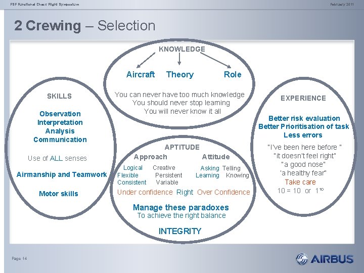 FSF Functional Check Flight Symposium February 2011 2 Crewing – Selection KNOWLEDGE Aircraft SKILLS